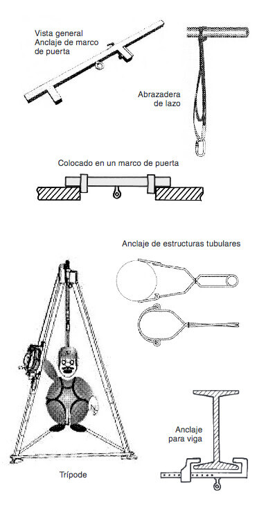 anclajes-transportables