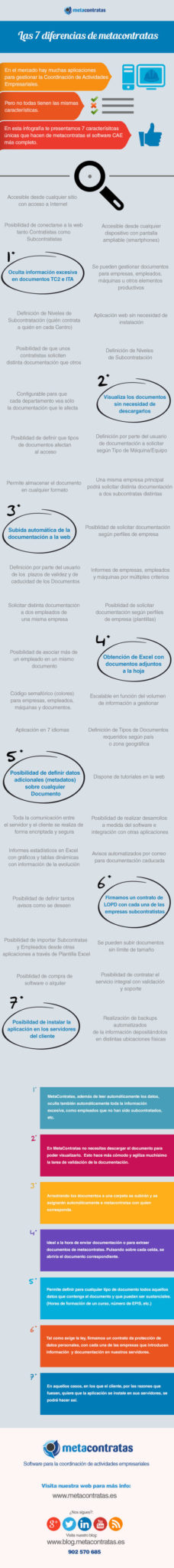 infografias-7-diferencias-version4