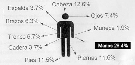 figura cuerpo humano con riesgo electrico
