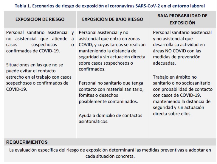 tabla escenarios de exposición a riesgos por covid