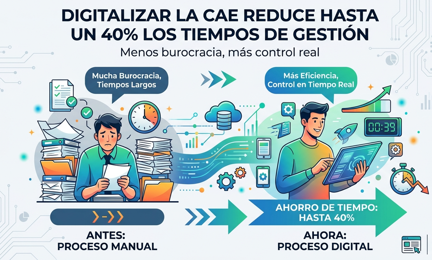 Digitalizar la CAE reduce los tiempos de gestion